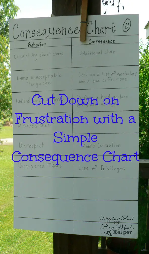Consequence Chart for Moms and Kids by Riggstown Road for Busy Mom's Helper